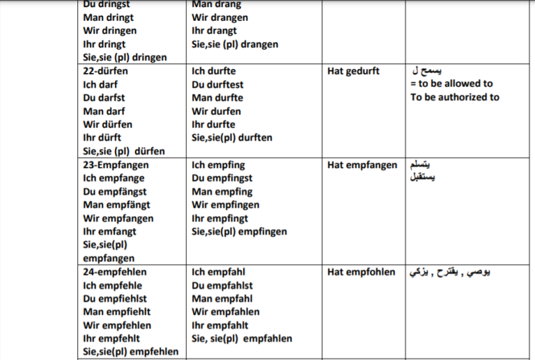 الافعال الشاذة في اللغة الالمانية unregelmessag verben ...